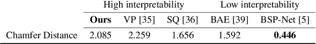 Figure 3 for UCSG-Net -- Unsupervised Discovering of Constructive Solid Geometry Tree