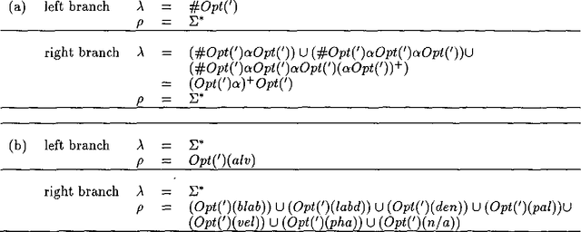 Figure 4 for Compilation of Weighted Finite-State Transducers from Decision Trees