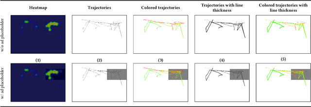 Figure 2 for Learning Efficient Representations of Mouse Movements to Predict User Attention