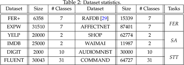Figure 4 for Did the Model Change? Efficiently Assessing Machine Learning API Shifts