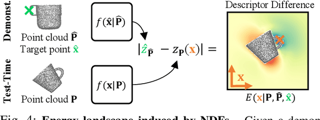 Figure 3 for Neural Descriptor Fields: SE(3)-Equivariant Object Representations for Manipulation