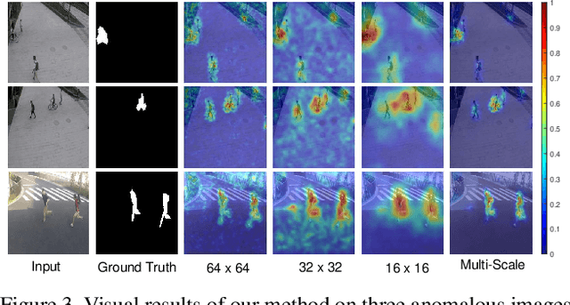 Figure 4 for Student-Teacher Feature Pyramid Matching for Unsupervised Anomaly Detection
