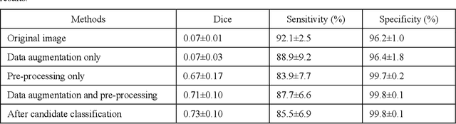 Figure 2 for Automated segmentation of microvessels in intravascular OCT images using deep learning