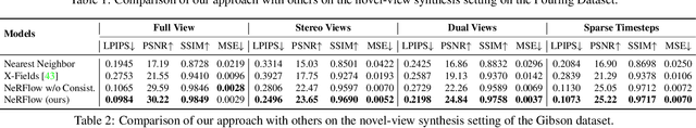 Figure 4 for Neural Radiance Flow for 4D View Synthesis and Video Processing