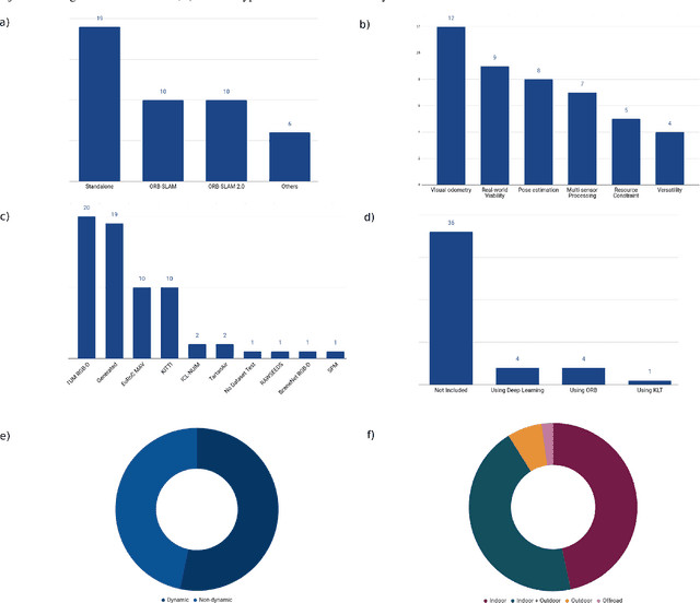 Figure 4 for Visual SLAM: What are the Current Trends and What to Expect?