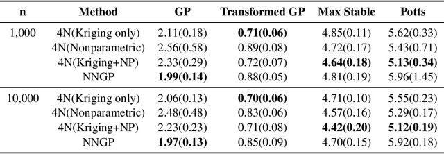 Figure 2 for Nearest-Neighbor Neural Networks for Geostatistics