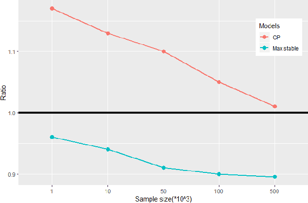 Figure 3 for Nearest-Neighbor Neural Networks for Geostatistics