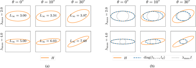 Figure 3 for The Geometry of Sign Gradient Descent