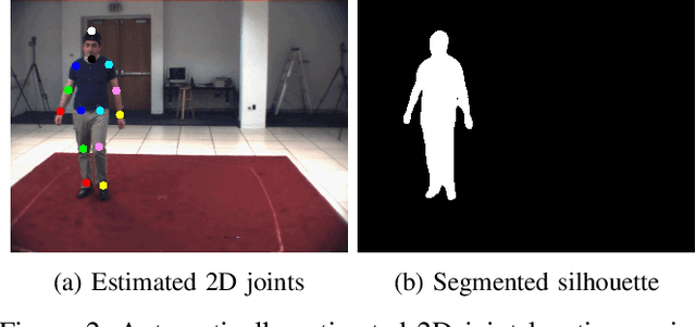 Figure 2 for Towards Accurate Markerless Human Shape and Pose Estimation over Time