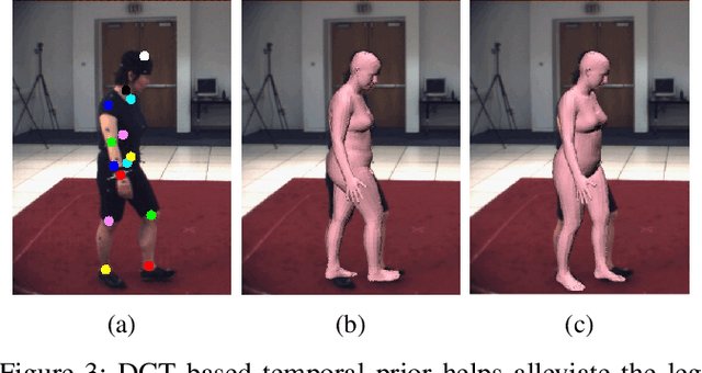 Figure 3 for Towards Accurate Markerless Human Shape and Pose Estimation over Time