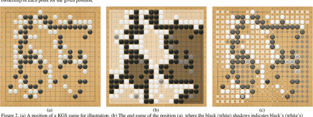 Figure 3 for Multi-Labelled Value Networks for Computer Go