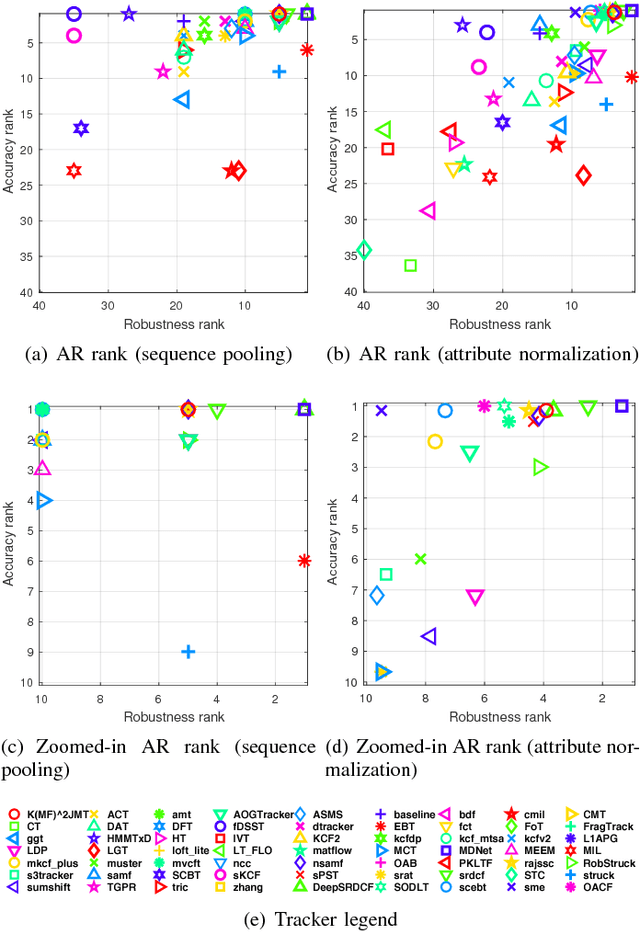 Figure 4 for Robust Visual Tracking using Multi-Frame Multi-Feature Joint Modeling