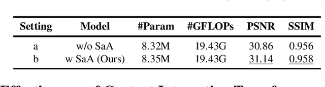 Figure 4 for SnowFormer: Scale-aware Transformer via Context Interaction for Single Image Desnowing