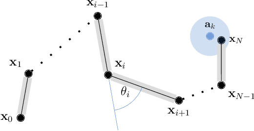 Figure 2 for Inverse Kinematics for Serial Kinematic Chains via Sum of Squares Optimization