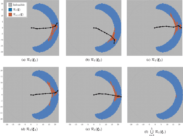 Figure 4 for Inverse Kinematics for Serial Kinematic Chains via Sum of Squares Optimization
