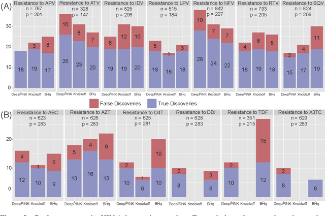 Figure 3 for DeepPINK: reproducible feature selection in deep neural networks
