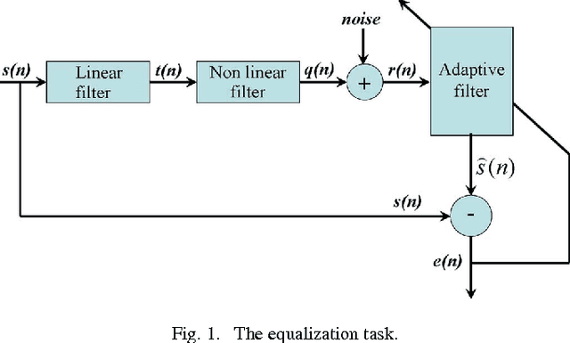 Figure 1 for Extension of Wirtinger's Calculus to Reproducing Kernel Hilbert Spaces and the Complex Kernel LMS