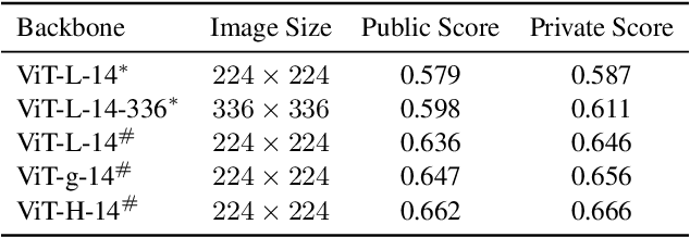 Figure 2 for 2nd Place Solution to Google Universal Image Embedding