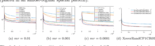 Figure 3 for Distributed Embodied Evolution in Networks of Agents