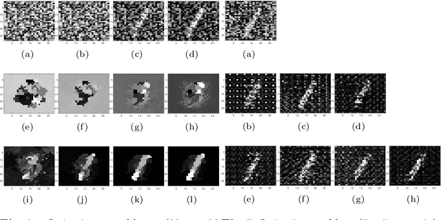 Figure 4 for Distributed Embodied Evolution in Networks of Agents