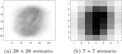 Figure 2 for Distributed Embodied Evolution in Networks of Agents