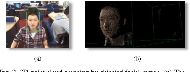 Figure 3 for Dense 3D Facial Reconstruction from a Single Depth Image in Unconstrained Environment