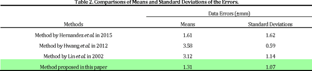 Figure 4 for Dense 3D Facial Reconstruction from a Single Depth Image in Unconstrained Environment