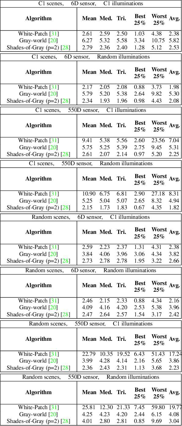 Figure 2 for CroP: Color Constancy Benchmark Dataset Generator