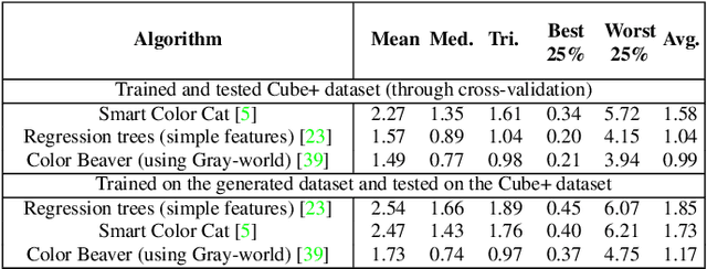 Figure 4 for CroP: Color Constancy Benchmark Dataset Generator