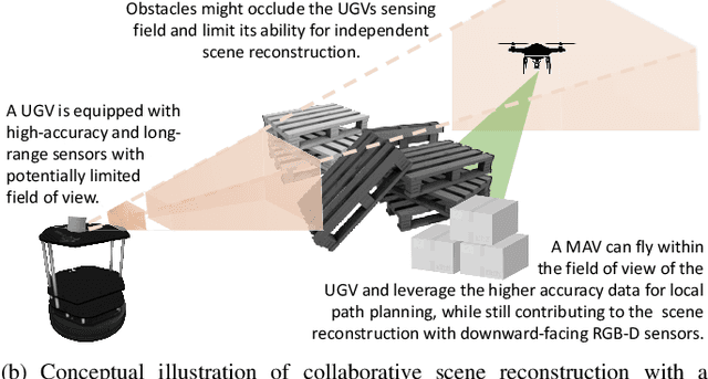 Figure 1 for VIO-UWB-Based Collaborative Localization and Dense Scene Reconstruction within Heterogeneous Multi-Robot Systems