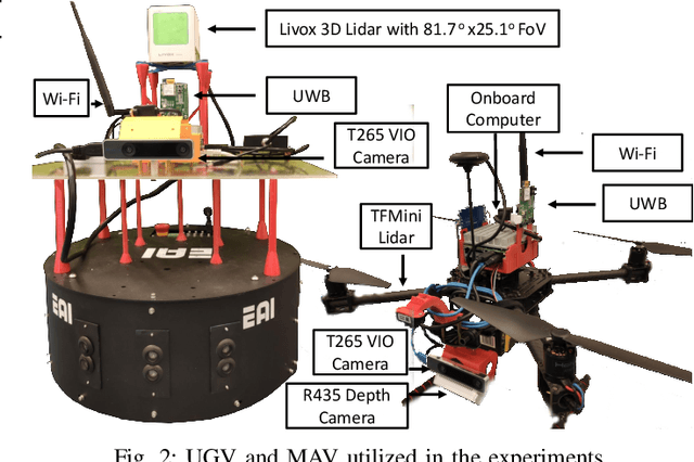 Figure 2 for VIO-UWB-Based Collaborative Localization and Dense Scene Reconstruction within Heterogeneous Multi-Robot Systems