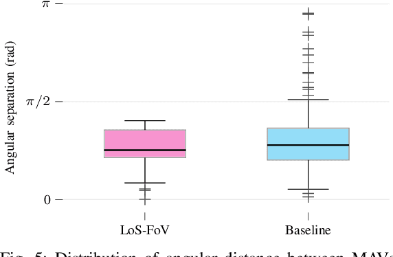 Figure 4 for VIO-UWB-Based Collaborative Localization and Dense Scene Reconstruction within Heterogeneous Multi-Robot Systems