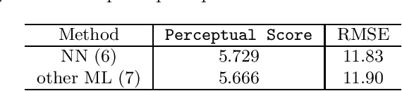 Figure 4 for Image Super-Resolution using Explicit Perceptual Loss