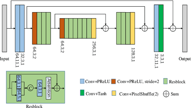 Figure 4 for Progressive Deep Video Dehazing without Explicit Alignment Estimation