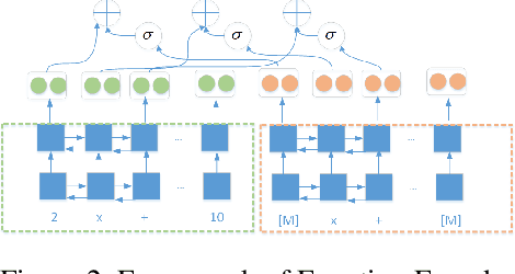 Figure 2 for Generating Math Word Problems from Equations with Topic Controlling and Commonsense Enforcement