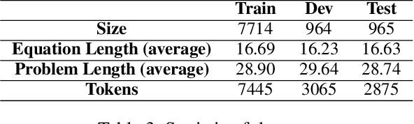 Figure 4 for Generating Math Word Problems from Equations with Topic Controlling and Commonsense Enforcement