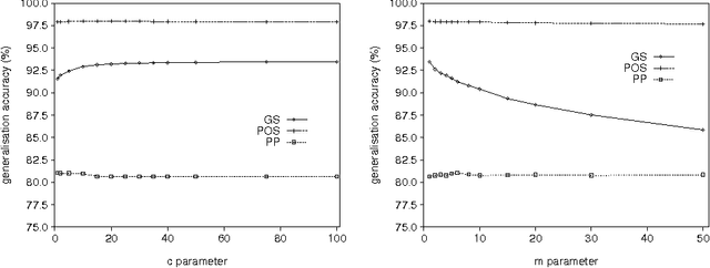 Figure 1 for Forgetting Exceptions is Harmful in Language Learning