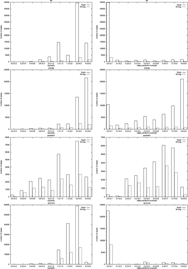 Figure 2 for Forgetting Exceptions is Harmful in Language Learning