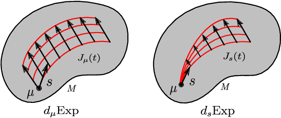 Figure 3 for Mixture Probabilistic Principal GeodesicAnalysis