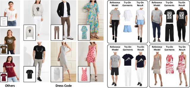 Figure 1 for Dress Code: High-Resolution Multi-Category Virtual Try-On