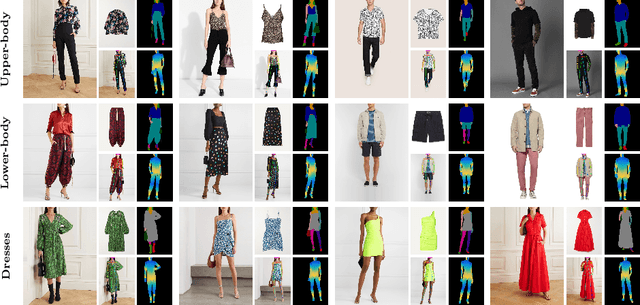Figure 3 for Dress Code: High-Resolution Multi-Category Virtual Try-On