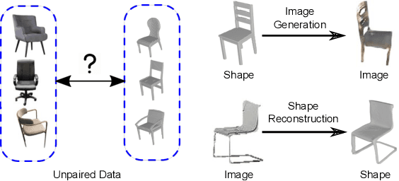 Figure 1 for Self-Supervised 2D Image to 3D Shape Translation with Disentangled Representations