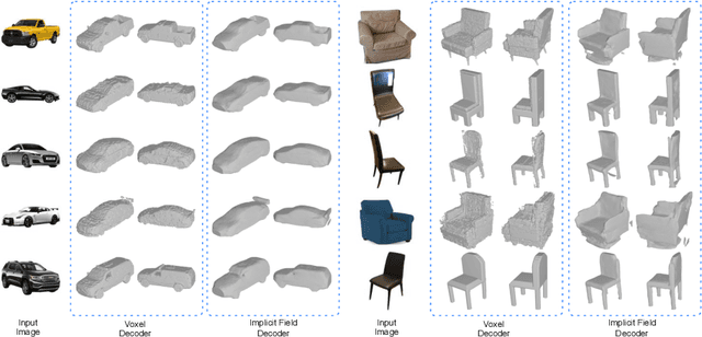 Figure 3 for Self-Supervised 2D Image to 3D Shape Translation with Disentangled Representations