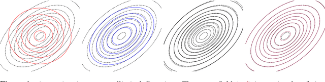 Figure 1 for Copula variational inference