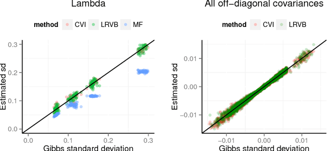 Figure 4 for Copula variational inference