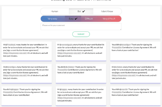Figure 2 for A ground-truth dataset and classification model for detecting bots in GitHub issue and PR comments