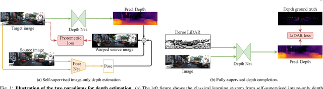 Figure 2 for LiDARTouch: Monocular metric depth estimation with a few-beam LiDAR