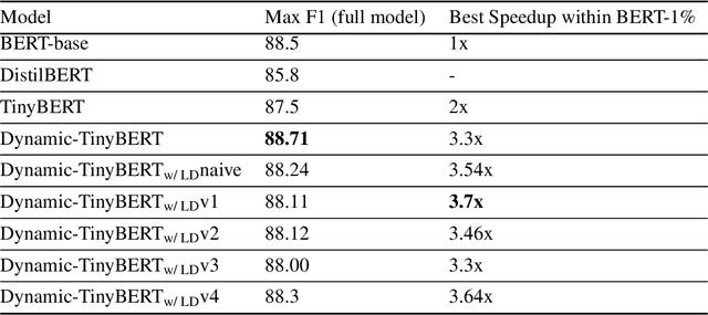 Figure 2 for Dynamic-TinyBERT: Boost TinyBERT's Inference Efficiency by Dynamic Sequence Length