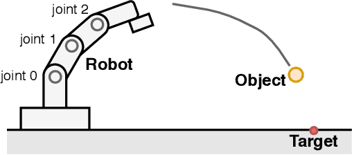 Figure 1 for Motion Generation Considering Situation with Conditional Generative Adversarial Networks for Throwing Robots