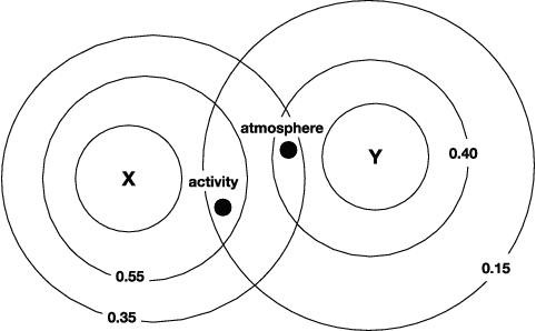 Figure 4 for Analysis of Word Embeddings using Fuzzy Clustering